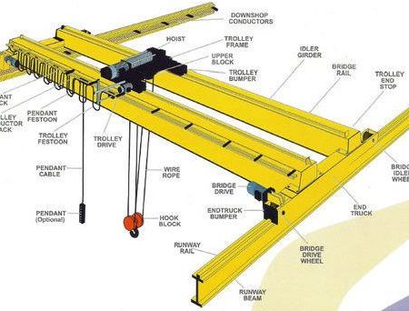 double-girder-crane-500x500